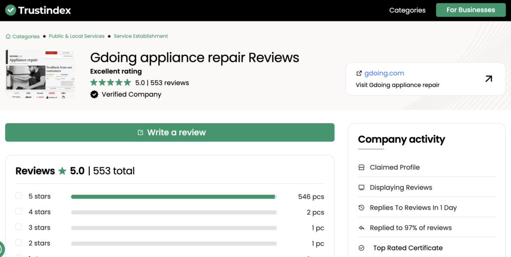 appliance repair reviews Gdoing